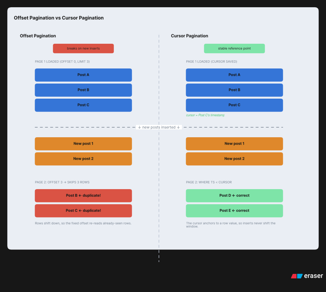 Pagination Is Not a Detail You Take Lightly